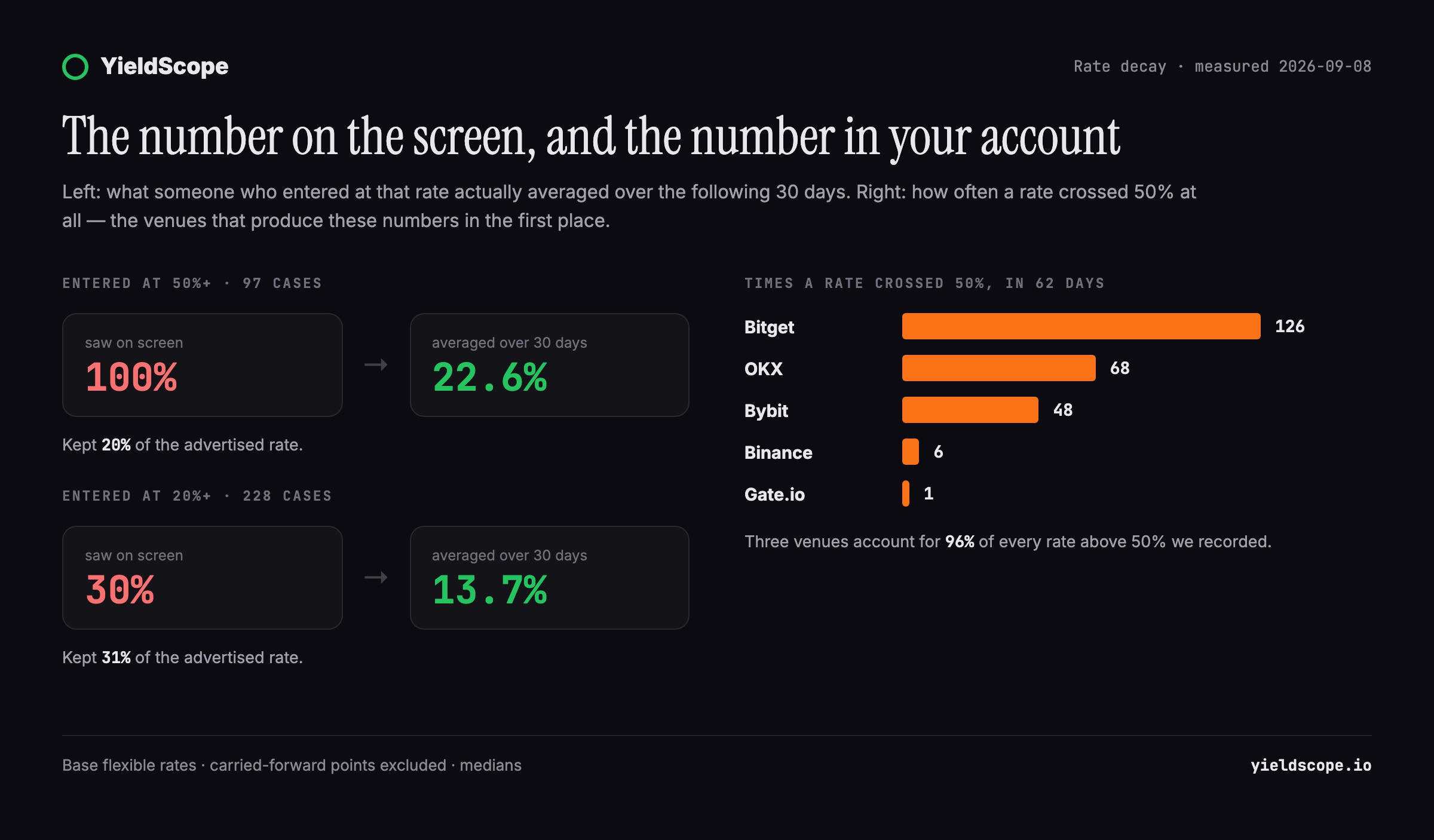 The number on the screen, and the number in your account