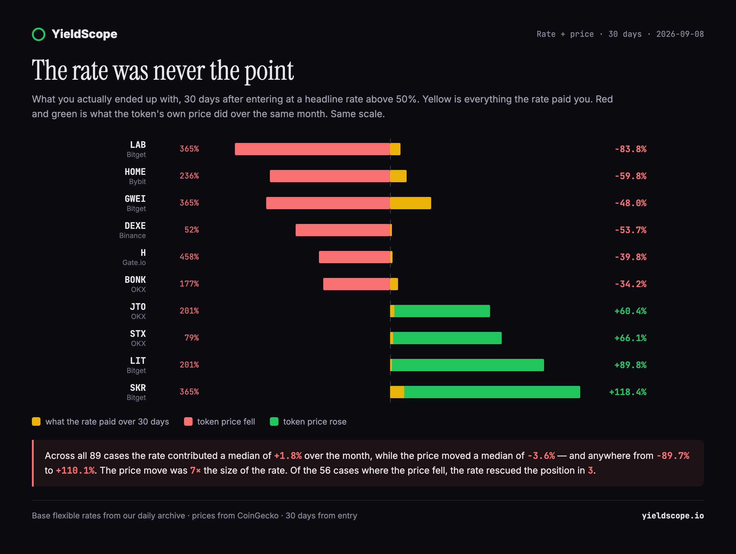 The rate was never the point